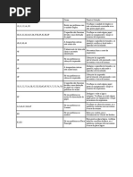 Lexmark - Codigo de Erros | PDF | Armazenamento de dados de computador ...