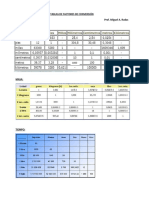 Tabla de Conversiones de Unidades