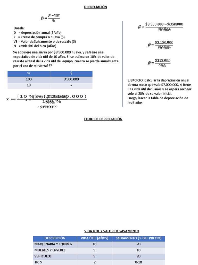 DEPRECIACIÓN | PDF | Contabilidad financiera | Activo fijo