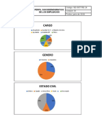 Perfil Sociodemografico Graficas