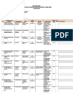 PDF Kisi Kisi Soal TKJ k13 Gabungandocx - Compress