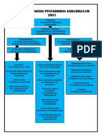 Carta Organisasi Kokurikulum 2021