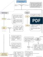 Mapa Conceptual de Analisis de Puesto de Trabajo