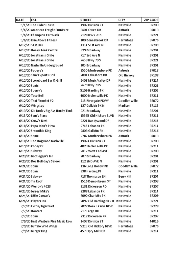 Date Est. Street City Zip Code | PDF