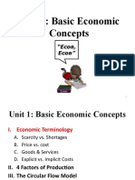 AP Mic 1-1.5 Basic Concepts