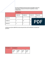 Strategi Bersaing Optimal