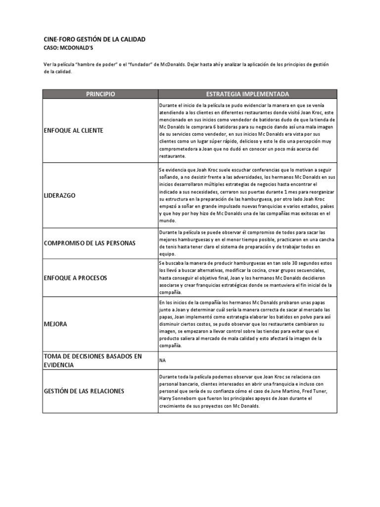 Estrategias de Calidad en McDonald's | PDF | Mc Donald's | Business