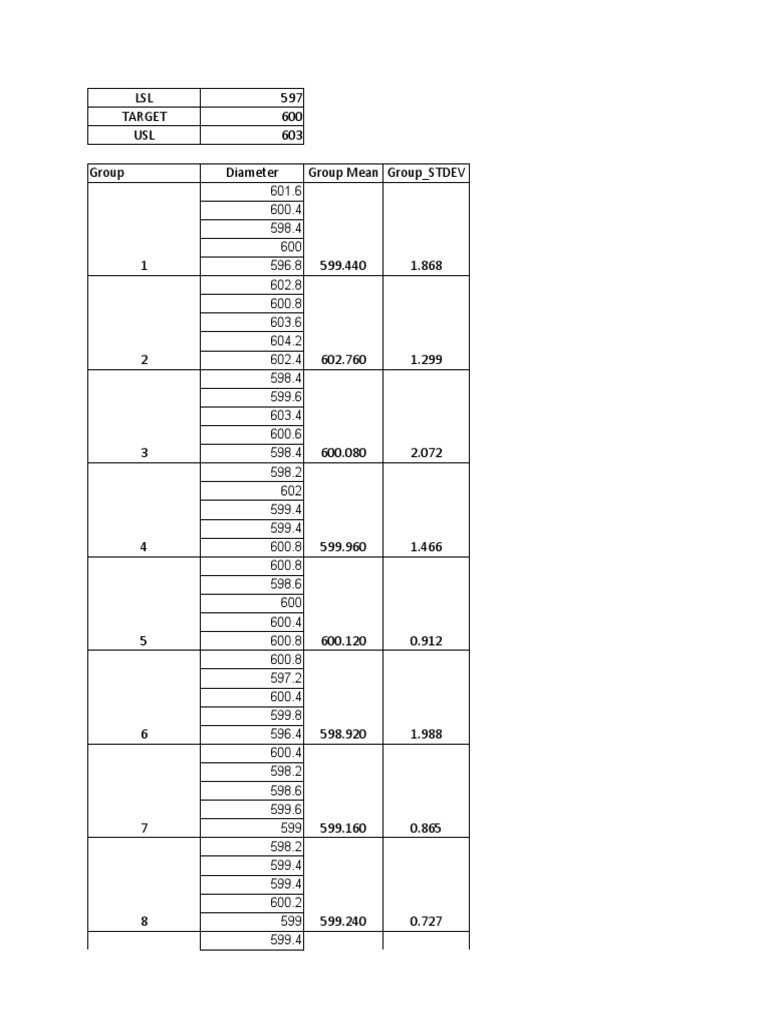 LSL 597 Target 600 USL 603 Group Diameter Group Mean Group - STDEV ...
