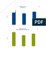 Graficas