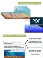Akuisisi Data Seismik Di Laut