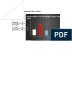 Statistik Bar