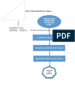 Mentefacto Procedimental Situacion Vital