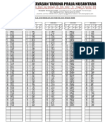 Soal Kecermatan Psikologi Polri 2020