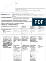 M5 Renal Diseases