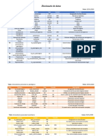 Diccionario de Datos