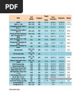 LTE RJIL Drive KPI Analysis