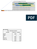 Bar Chart for Inspection (North Boulevard Road) (1)