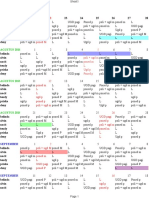 Jadwal PKM Fix: L L Ugd P Poned P Poli +ugd M Poned M