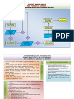 Flowchart Memasuki Sekolah