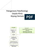 Patogenesis Patofisiologi