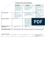 Cuadro Comparativo Entre Contratos Temporales