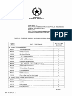 Lampiran IX Salinan PP Nomor 22 Tahun 2021