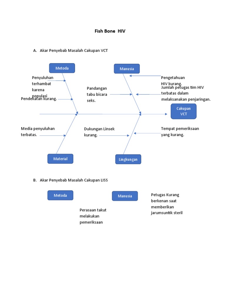 Analisis Cakupan Layanan HIV/AIDS | PDF