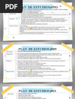Nueva Escuela Mexicana: Cuadro Comparativo de Los Planes de Estudio ...