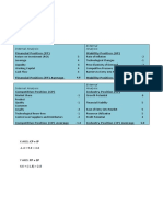 SPACE Matrix: Internal Analysis: External Analysis