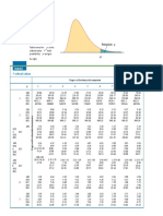 Tablee: F Critical Values