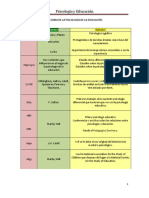 Linea Del Tiempo Historia de La Psicologia Educativa