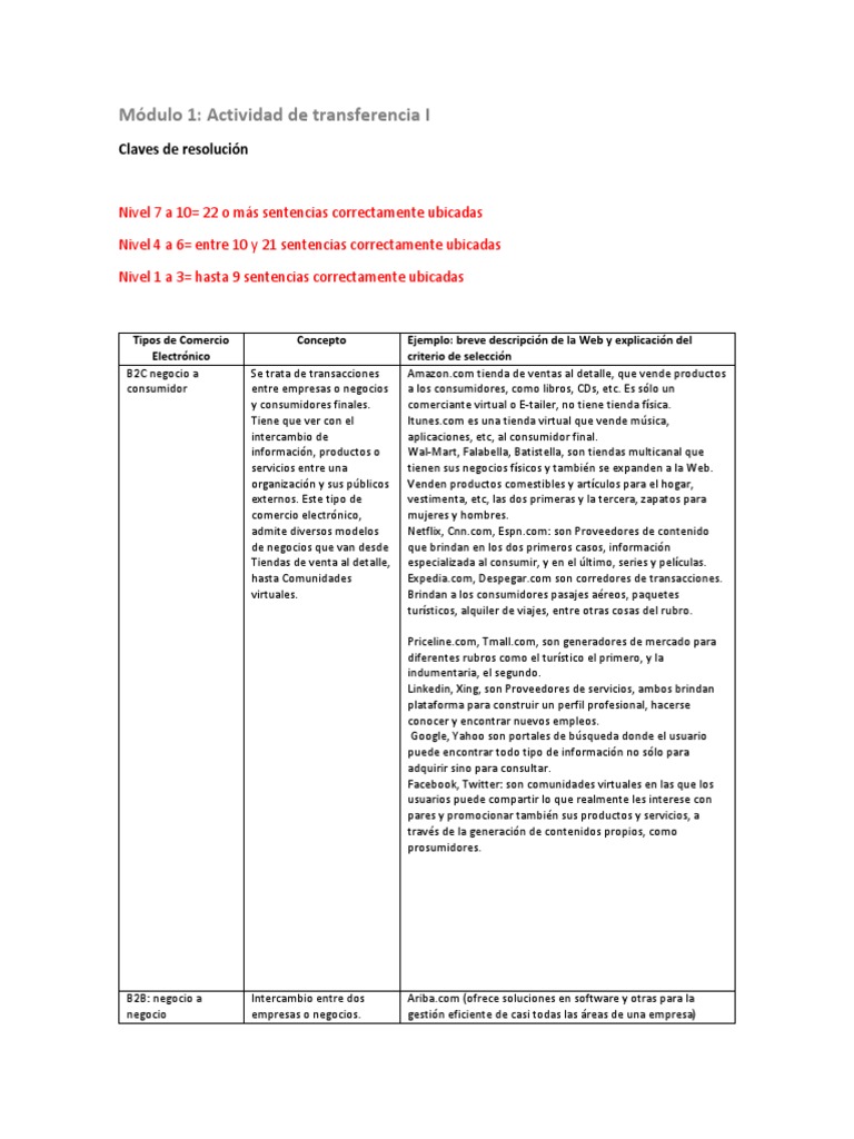Ap1 - Comercio Electronico | PDF | De igual a igual | Comercio electrónico