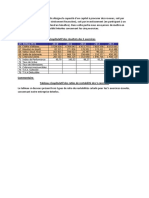 Analyse de La Rentabilité