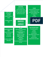 ESQUEMA Sobre Legislacion Laboral