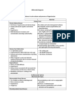 Differential Diagnosis