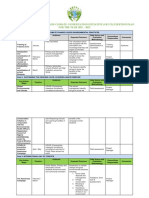 GECCI Action Plan For The Year 2021 - 2022