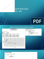 Debit Sumur Bor Dan Kebutuhan Air