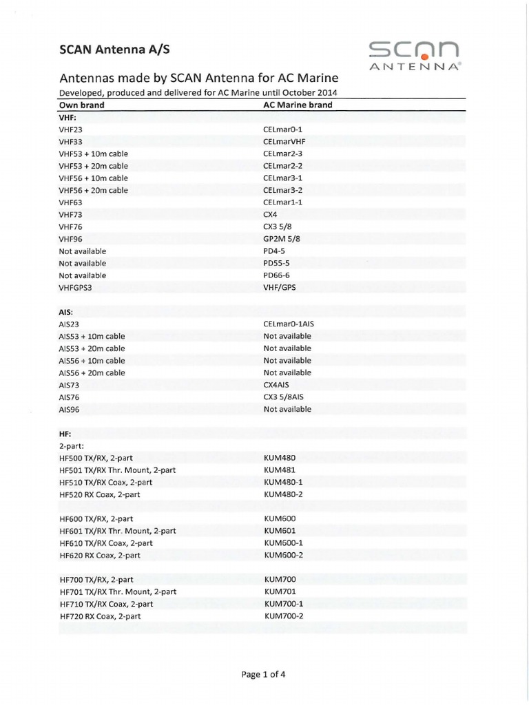 SCAN Antenna Product Overview | PDF | Broadcasting | Telecommunications
