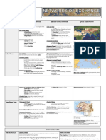 Unit 2 Overview Cheat Sheet