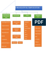 Planificacion y Organización Del Tiempo de Estudio Def