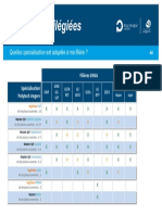 4 - Filières - Privilégiées