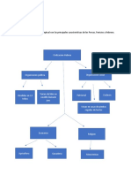 Sociales Mapa Conceptual