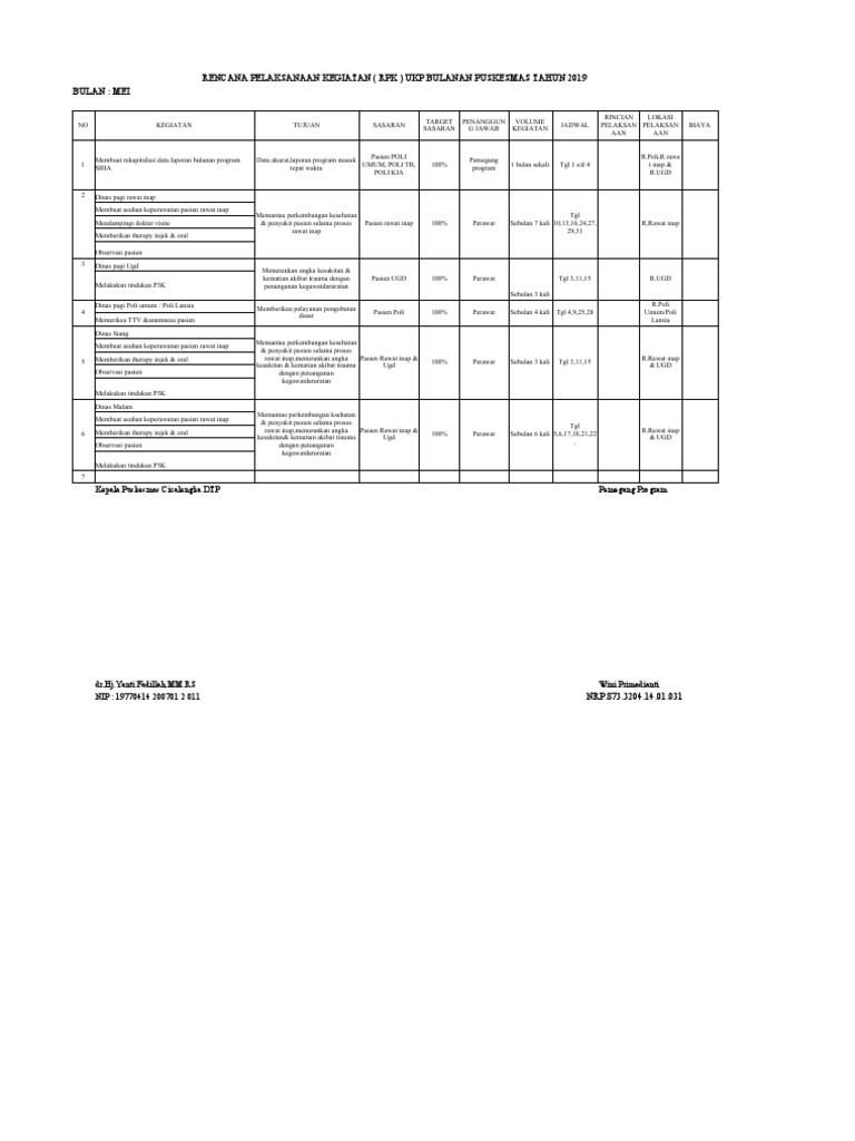 RPK Bulanan Puskesmas Mei-Juni 2019 | PDF