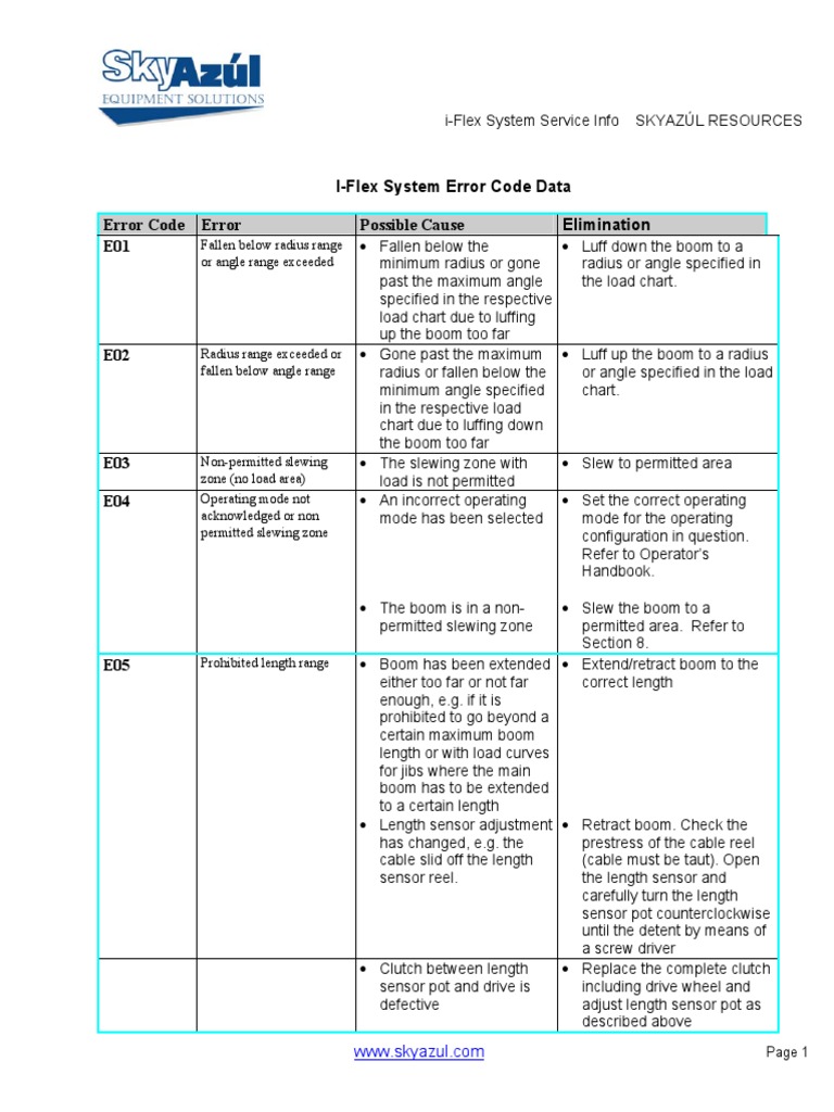 i-Flex System Error Code Guide | PDF | Electrical Engineering ...