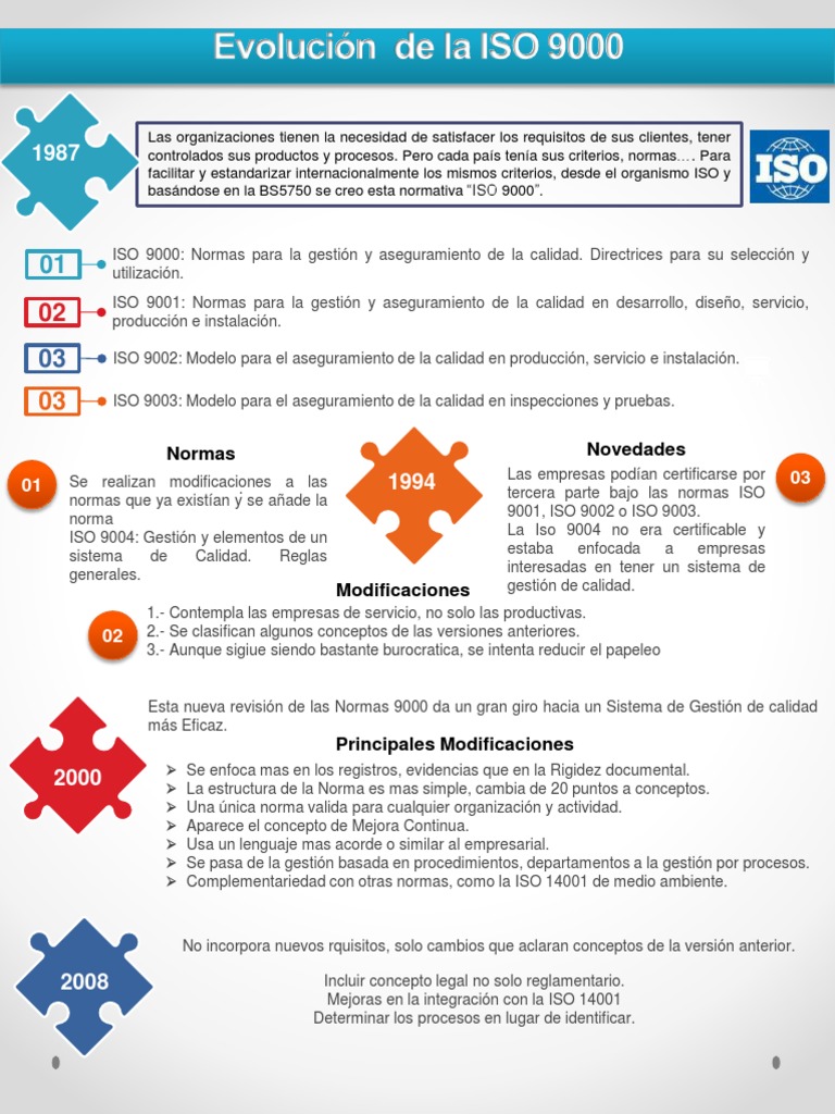 Infografia Calidad | PDF | Iso 9000 | Calidad (comercial)