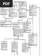 Data File Tablespace