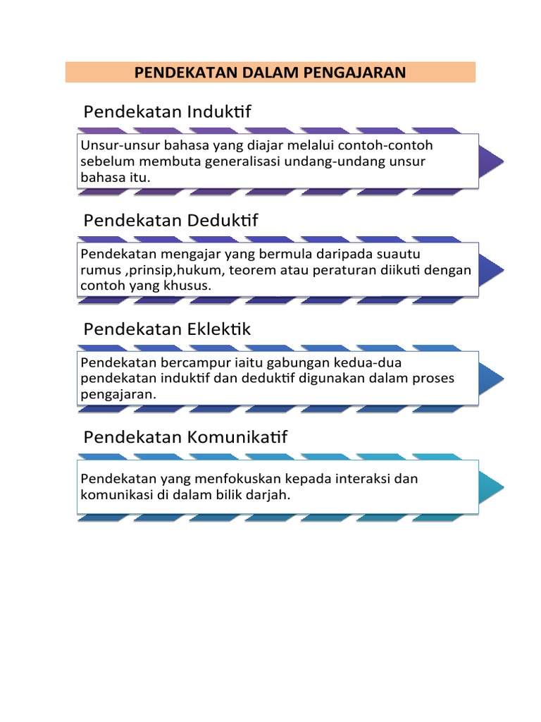 Pendekatan Dalam Pengajaran Bmmb 3063 Pdf