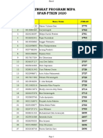 Peringkat Program Mipa SPAN-PTKIN 2020: Ranking Nisn Nama Siswa Jumlah