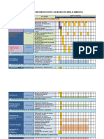 Cronograma de Medidas Ambientales