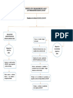 Mapa Conceptual Obligaciones Arl y Trabajadores